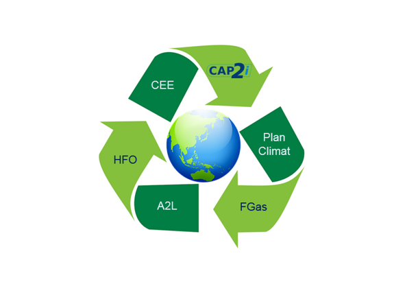 Cap2i anticipates FGaz legislation on refrigerants.